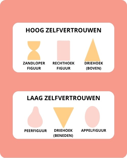 Lingerieonderzoek zelfvertrouwen