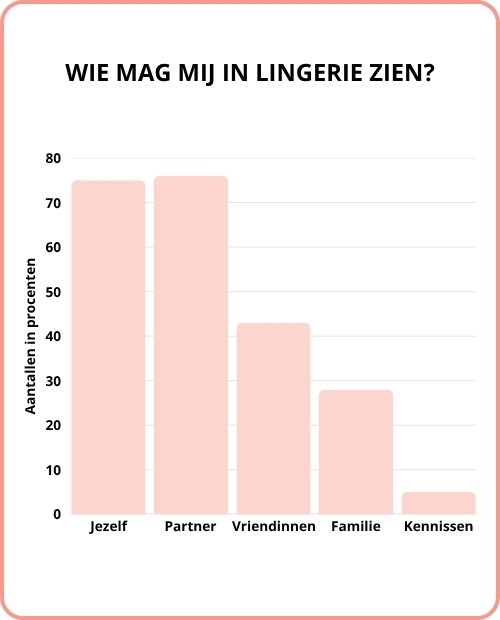 Lingeriekeuze