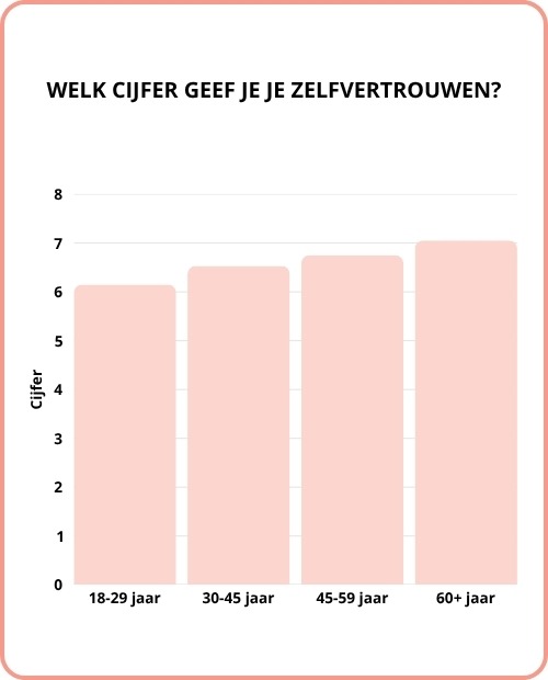Onderzoek lingeriekeuze zelfvertrouwen